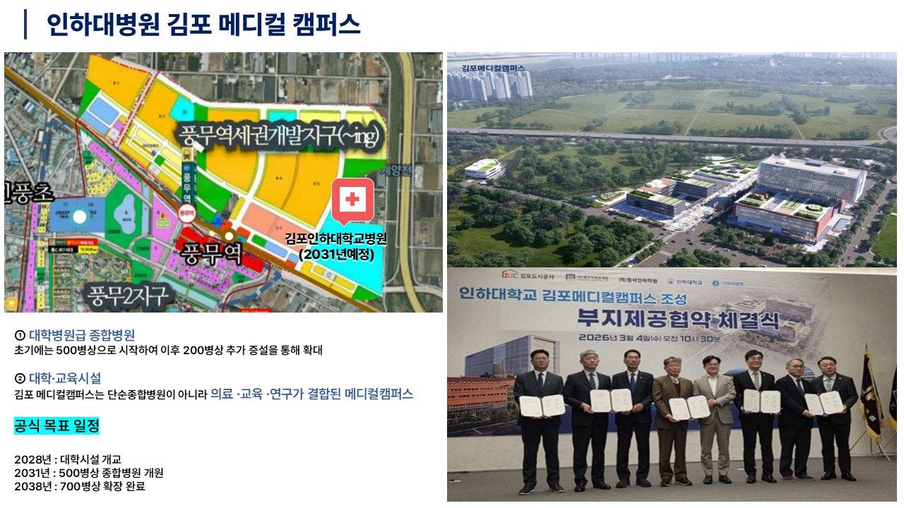 인하대 김포 메디컬캠퍼스 부지제공협약 — 풍무역세권 위치도 및 조감도